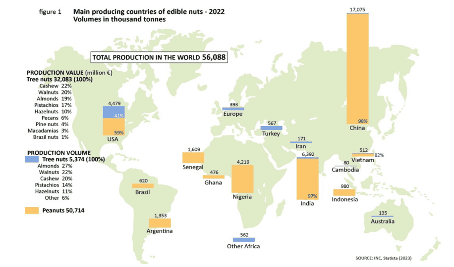 Países exportadores.