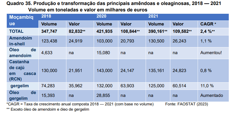 crescimento de acordo com os últimos anos 