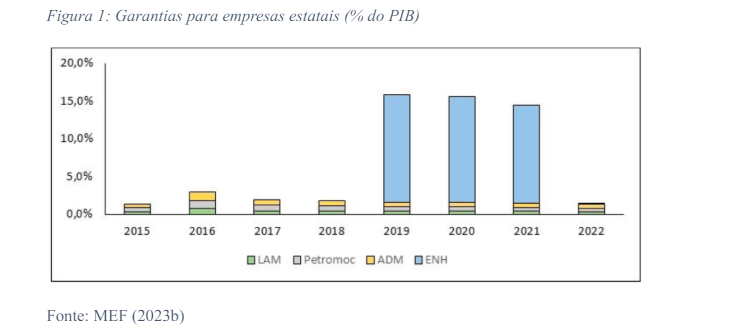 Projeções 