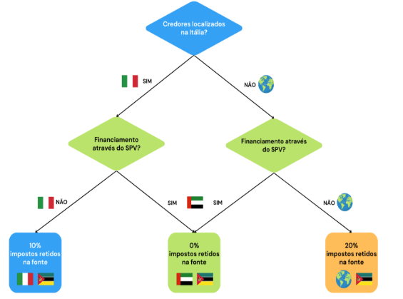 Taxa de retencao