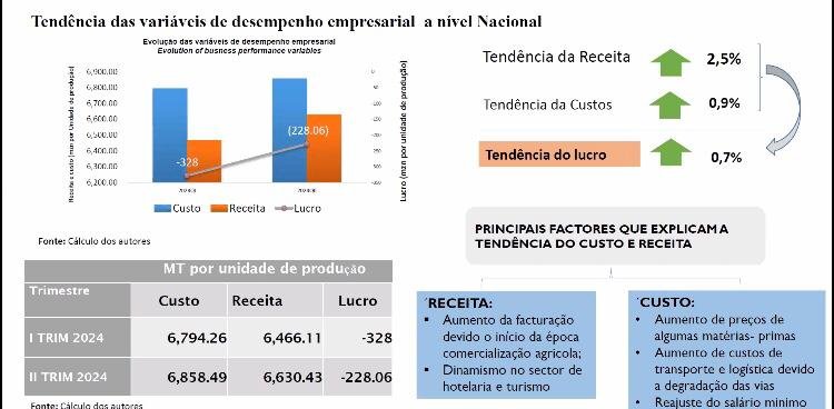 Análise do Cenário Económico no Segundo Semestre de 2024